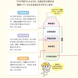 化粧品の構成