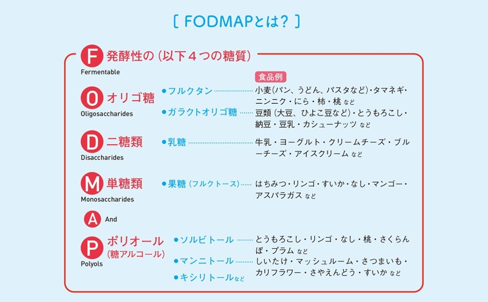 フォドマップ fodmap