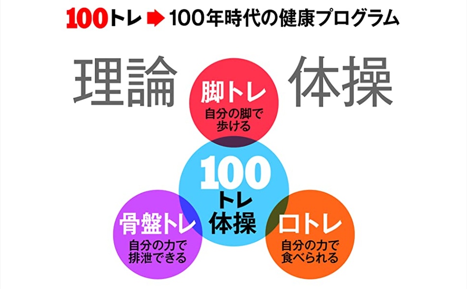 相関図